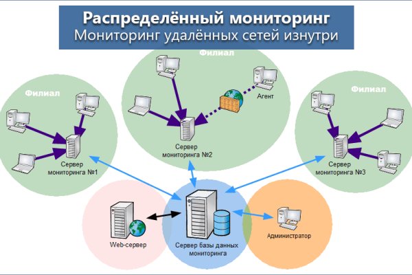 Как войти в кракен