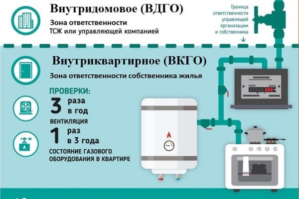 Свежие ссылки кракен