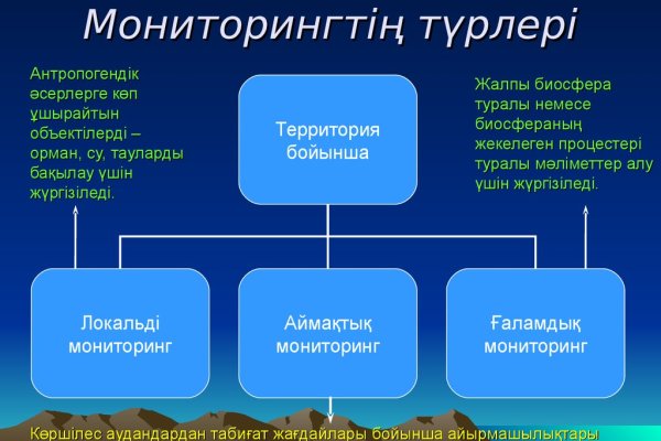 Где купить наркоты